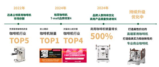 级丨柏翠焕新探索生活新维度PG麻将胡了模拟器品牌升(图5)