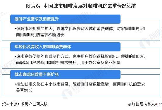 咖啡需求分析：城市需求增长推动机多元发展【组图】麻将胡了2试玩模拟器2024年中国咖啡机行业城市(图1)