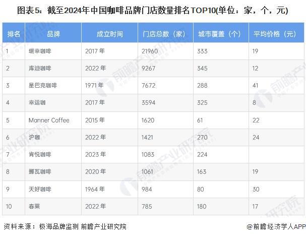 咖啡需求分析：城市需求增长推动机多元发展【组图】麻将胡了2试玩模拟器2024年中国咖啡机行业城市(图3)