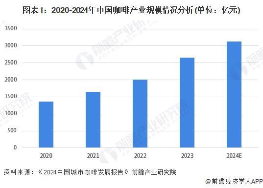 咖啡需求分析：城市需求增长推动机多元发展【组图】麻将胡了2试玩模拟器2024年中国咖啡机行业城市(图2)