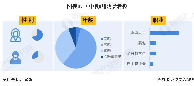 咖啡需求分析：城市需求增长推动机多元发展【组图】麻将胡了2试玩模拟器2024年中国咖啡机行业城市(图6)
