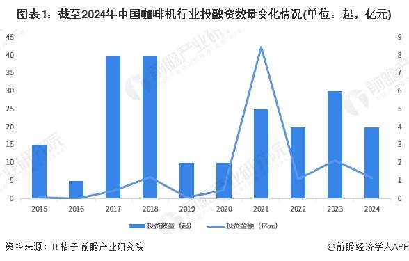 030年中国咖啡机行业销售渠道发展趋势分析PG麻将胡了试玩【前瞻分析】2025-2(图1)
