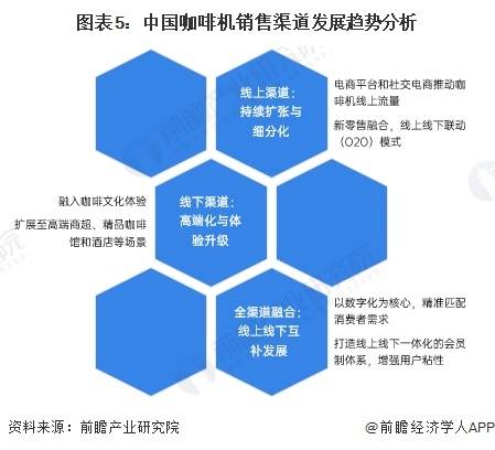 030年中国咖啡机行业销售渠道发展趋势分析PG麻将胡了试玩【前瞻分析】2025-2(图2)