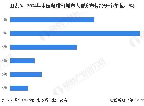 030年中国咖啡机行业销售渠道发展趋势分析PG麻将胡了试玩【前瞻分析】2025-2(图3)