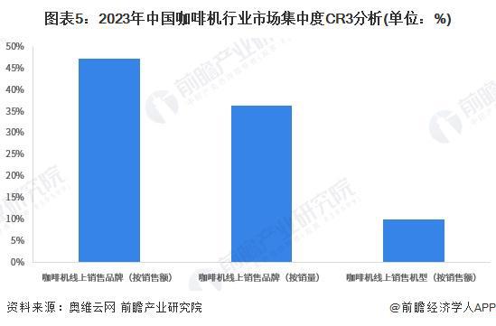 机行业竞争格局及企业布局（附市场份额、上市企业业绩等）PG麻将胡了试玩平台【行业深度】洞察2024：中国咖啡(图2)