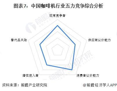 机行业竞争格局及企业布局（附市场份额、上市企业业绩等）PG麻将胡了试玩平台【行业深度】洞察2024：中国咖啡(图3)