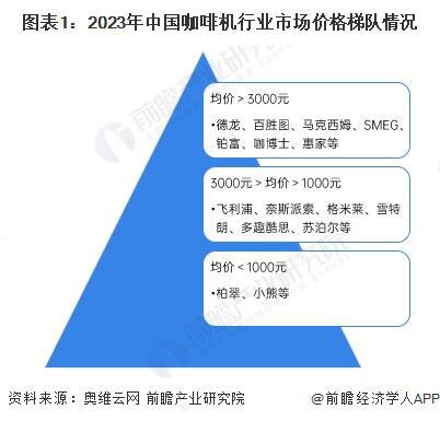 机行业竞争格局及企业布局（附市场份额、上市企业业绩等）PG麻将胡了试玩平台【行业深度】洞察2024：中国咖啡(图4)