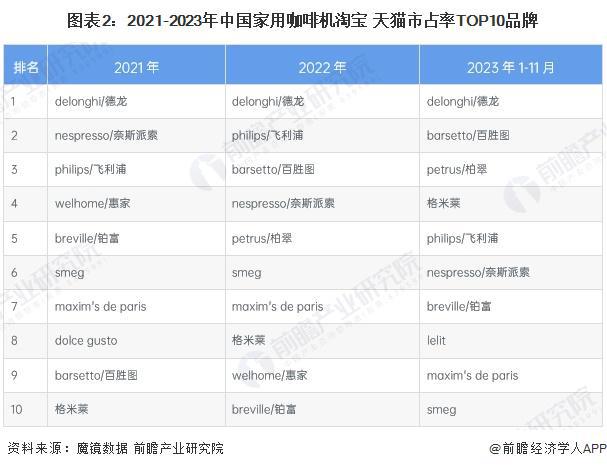 机行业竞争格局及企业布局（附市场份额、上市企业业绩等）PG麻将胡了试玩平台【行业深度】洞察2024：中国咖啡(图5)