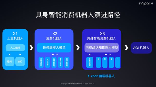 xbot咖啡机器人：谁是产业的终局麻将胡了2试玩模拟器瑞幸咖啡 VS(图8)