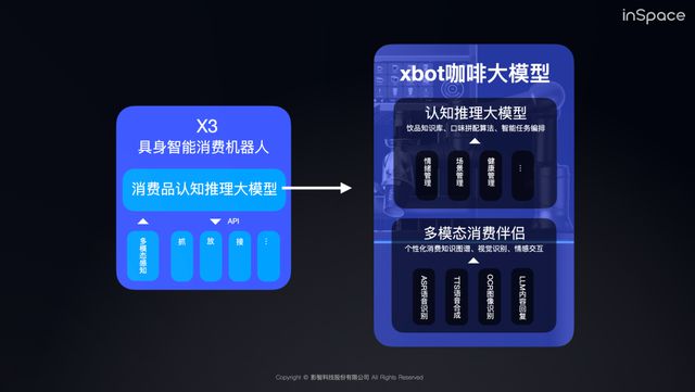 xbot咖啡机器人：谁是产业的终局麻将胡了2试玩模拟器瑞幸咖啡 VS(图9)