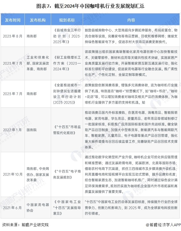 咖啡机行业全景图谱》（附市场现状、竞争格局和发展趋势等）PG麻将胡了免费试玩模拟器预见2024：《2024年中国(图2)