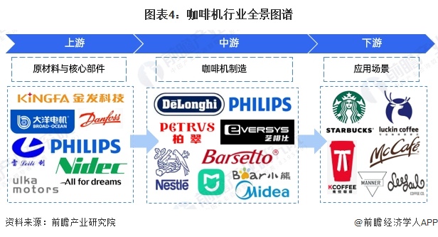 咖啡机行业全景图谱》（附市场现状、竞争格局和发展趋势等）PG麻将胡了免费试玩模拟