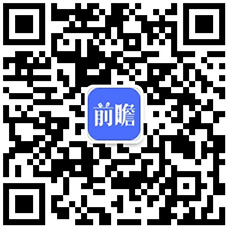 咖啡机行业全景图谱》（附市场现状、竞争格局和发展趋势等）PG麻将胡了免费试玩模拟器预见2024：《2024年中国(图7)