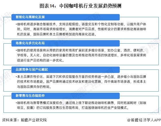 咖啡机行业全景图谱》（附市场现状、竞争格局和发展趋势等）PG麻将胡了免费试玩模拟器预见2024：《2024年中国(图6)