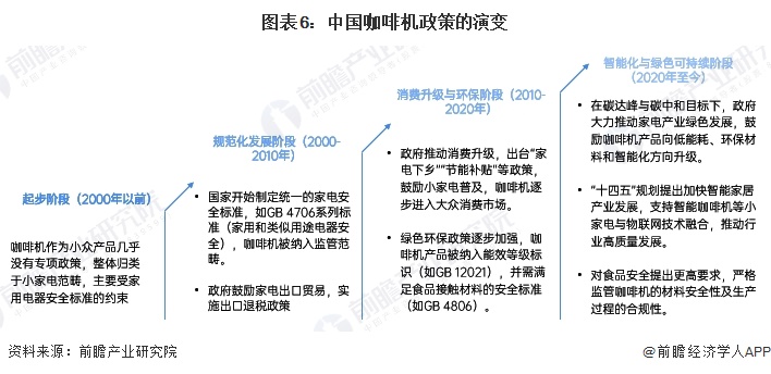 咖啡机行业全景图谱》（附市场现状、竞争格局和发展趋势等）PG麻将胡了免费试玩模拟器预见2024：《2024年中国(图5)