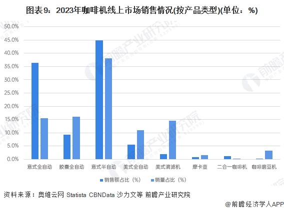 咖啡机行业全景图谱》（附市场现状、竞争格局和发展趋势等）PG麻将胡了免费试玩模拟器预见2024：《2024年中国(图11)