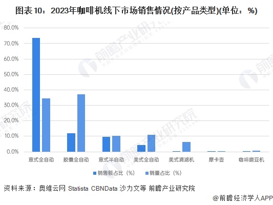 咖啡机行业全景图谱》（附市场现状、竞争格局和发展趋势等）PG麻将胡了免费试玩模拟器预见2024：《2024年中国(图16)