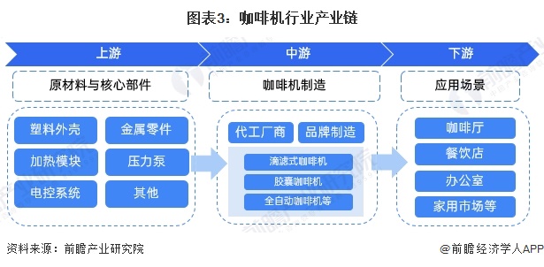 咖啡机行业全景图谱》（附市场现状、竞争格局和发展趋势等）PG麻将胡了免费试玩模拟器预见2024：《2024年中国(图15)