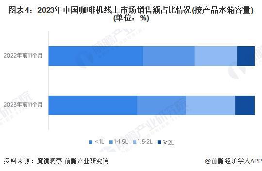 市场分析：线上市场竞争激烈品质化需求增长【组图】麻将胡了试玩网站免费2024年中