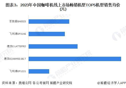 市场分析：线上市场竞争激烈品质化需求增长【组图】麻将胡了试玩网站免费2024年中国咖啡机行业线上(图3)