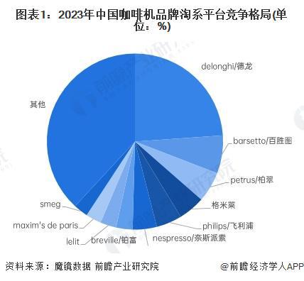 市场分析：线上市场竞争激烈品质化需求增长【组图】麻将胡了试玩网站免费2024年中国咖啡机行业线上(图4)