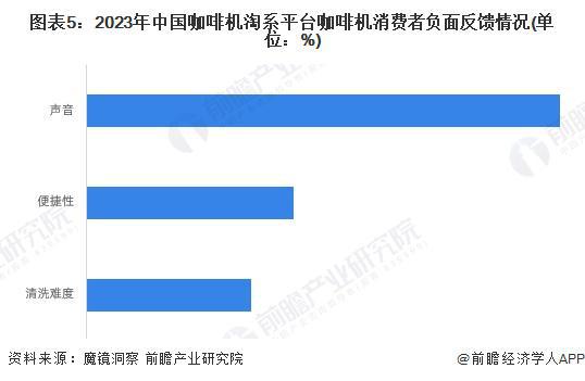 市场分析：线上市场竞争激烈品质化需求增长【组图】麻将胡了试玩网站免费2024年中国咖啡机行业线上(图2)