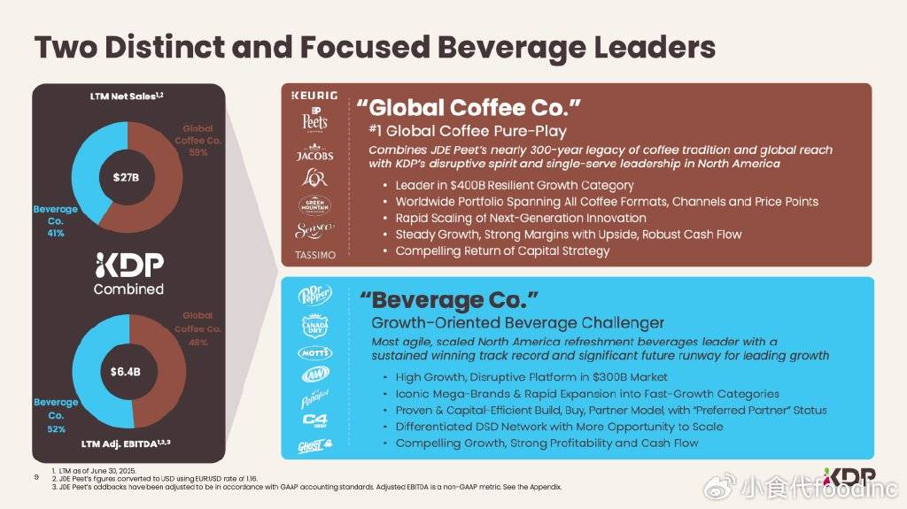 球最大“纯咖啡”公司皮爷等品牌迎新东家麻将胡了电子游戏1300亿收购将诞全(图3)