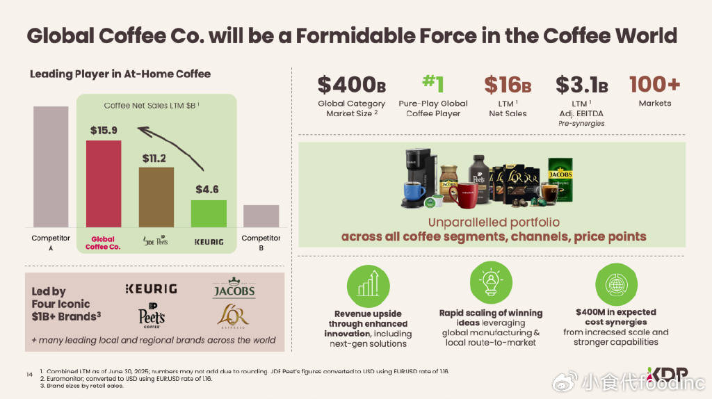 球最大“纯咖啡”公司皮爷等品牌迎新东家麻将胡了电子游戏1300亿收购将诞全(图9)