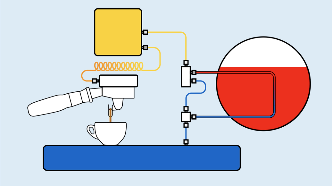 2 怎样选择合适自己的意式咖啡机麻将胡了免费试玩家用咖啡手册 0(图2)
