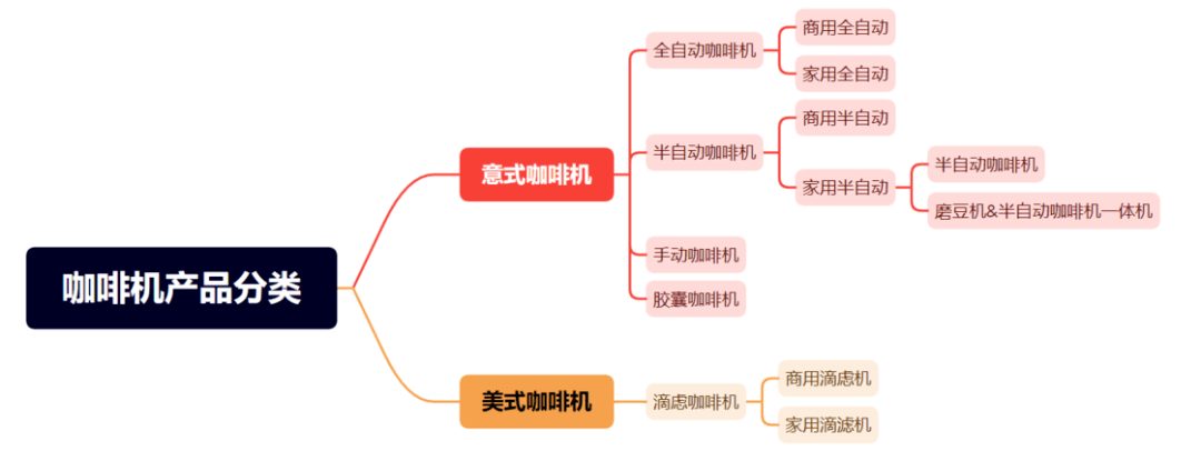 2 怎样选择合适自己的意式咖啡机麻将胡了免费试玩家用咖啡手册 0(图20) 2 怎样选择合适自己的意式咖啡机麻将胡了免费试玩家用咖啡手册 0(图20)
