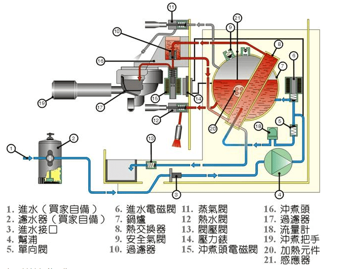 2 怎样选择合适自己的意式咖啡机麻将胡了免费试玩家用咖啡手册 0(图29)