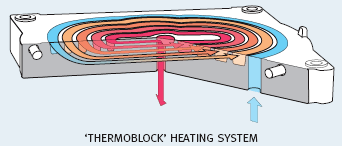 2 怎样选择合适自己的意式咖啡机麻将胡了免费试玩家用咖啡手册 0(图33)