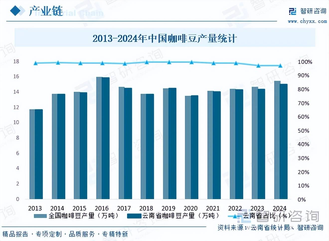 6年中国现制咖饮行业市场分析及发展趋势研究报告麻将胡了模拟器试玩趋势研判！智研咨询发布202(图1)