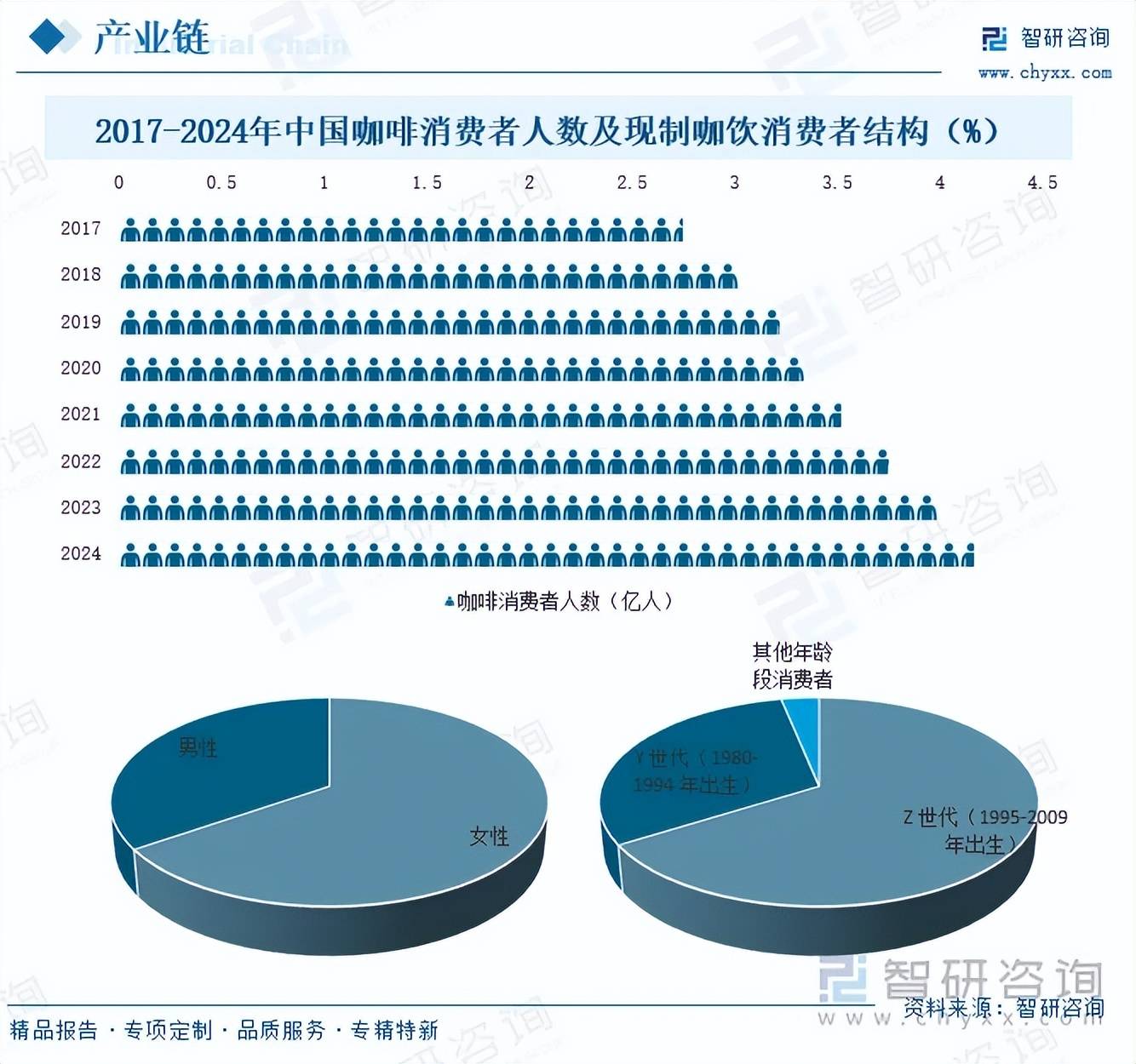 6年中国现制咖饮行业市场分析及发展趋势研究报告麻将胡了模拟器试玩趋势研判！智研咨询发布202(图2)