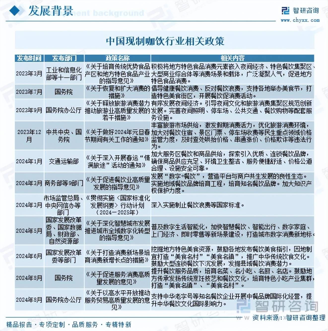 6年中国现制咖饮行业市场分析及发展趋势研究报告麻将胡了模拟器试玩趋势研判！智研咨询发布202(图5)